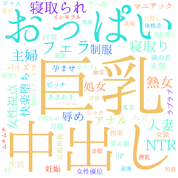 2025年11月29日　配信開始日作品のタグワードクラウド[FANZA]