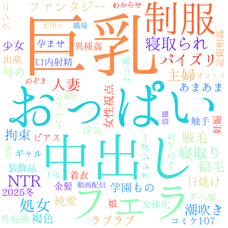 2025年11月30日　配信開始日作品のタグワードクラウド[FANZA]
