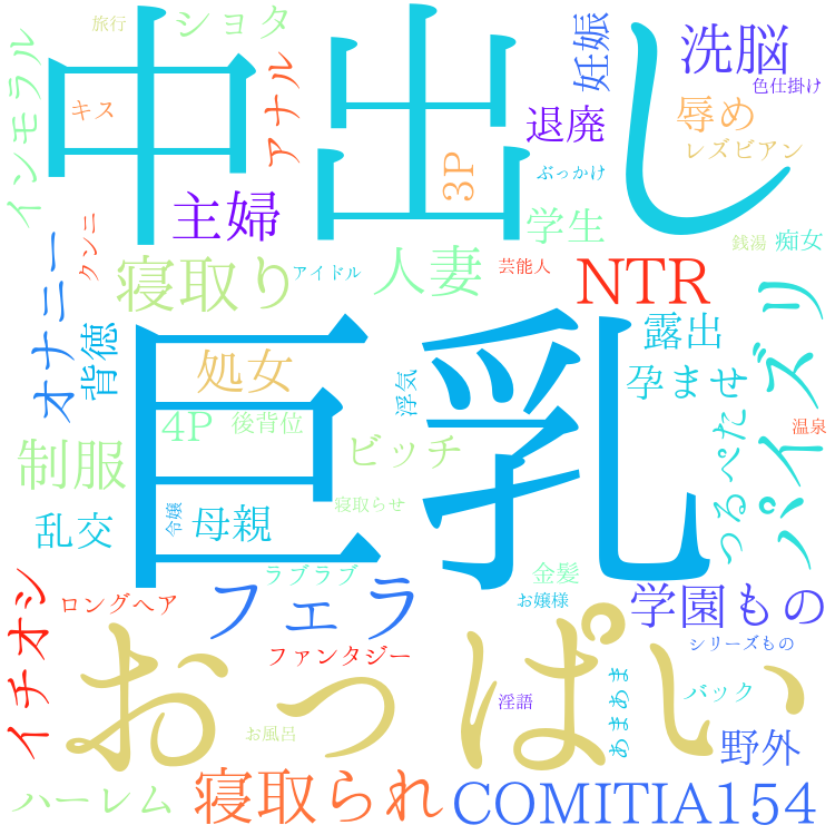 2025年12月1日　配信開始日作品のタグワードクラウド[FANZA]