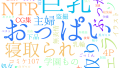 2025年12月2日　配信開始日作品のタグワードクラウド[FANZA]