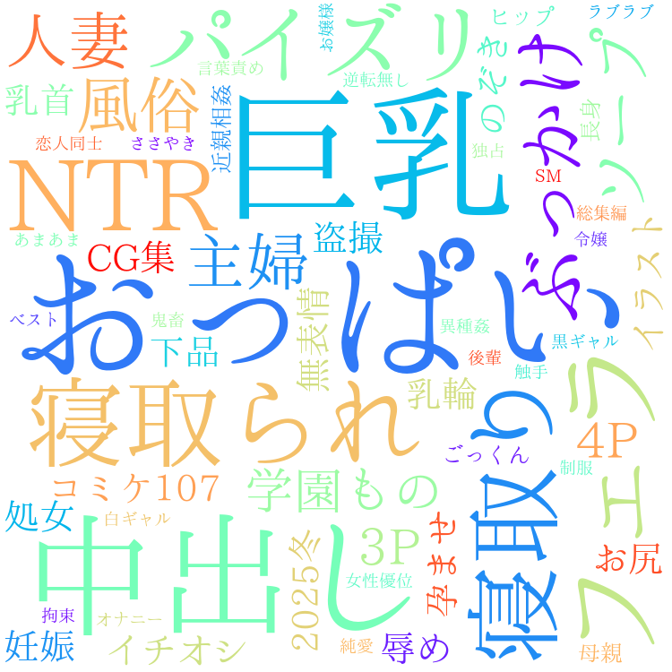 2025年12月2日　配信開始日作品のタグワードクラウド[FANZA]