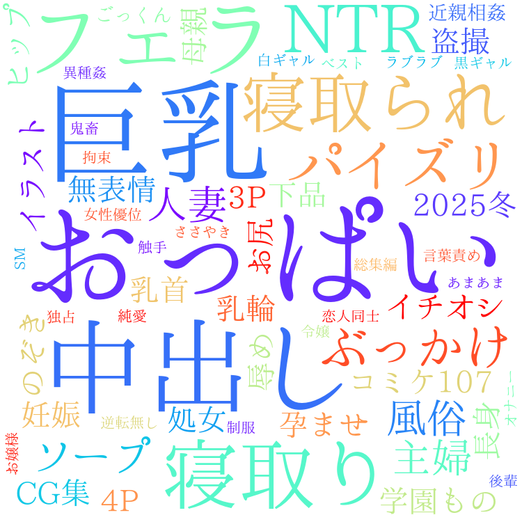 2025年12月2日　配信開始日作品のタグワードクラウド[FANZA]