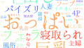 2025年12月2日　配信開始日作品のタグワードクラウド[FANZA]
