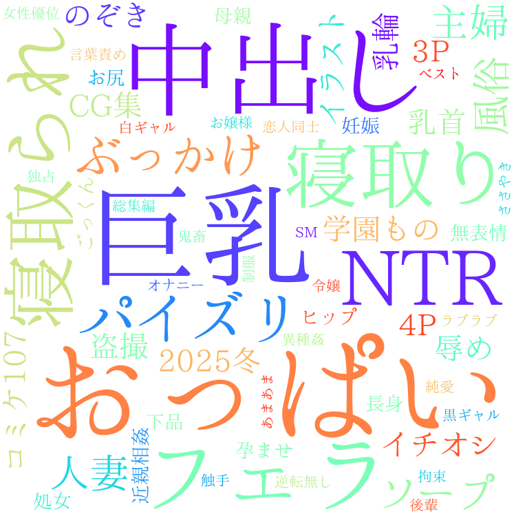 2025年12月2日　配信開始日作品のタグワードクラウド[FANZA]