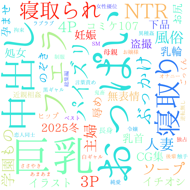 2025年12月2日　配信開始日作品のタグワードクラウド[FANZA]