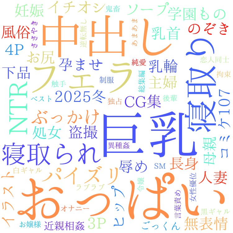 2025年12月2日　配信開始日作品のタグワードクラウド[FANZA]