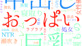 2025年12月11日　配信開始日作品のタグワードクラウド[FANZA]