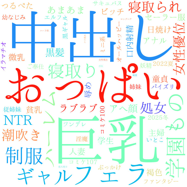 2025年12月11日　配信開始日作品のタグワードクラウド[FANZA]