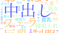 2025年12月12日　配信開始日作品のタグワードクラウド[FANZA]