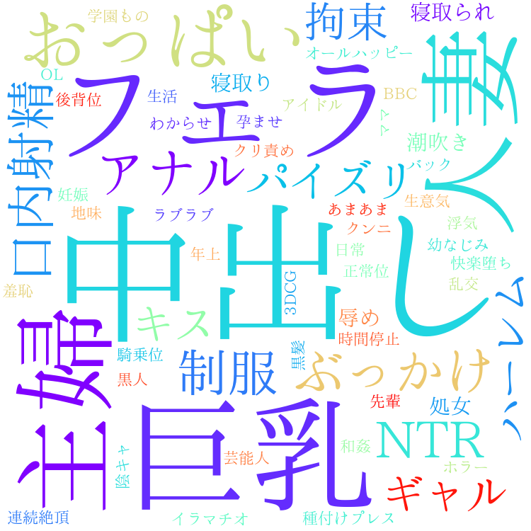 2025年12月14日　配信開始日作品のタグワードクラウド[FANZA]