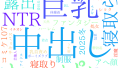 2025年12月15日　配信開始日作品のタグワードクラウド[FANZA]